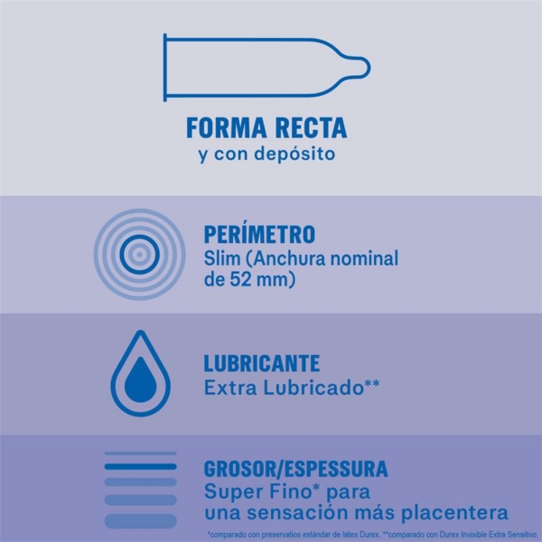 Condoms Invisible Extra Lub 12ud - immagine 3